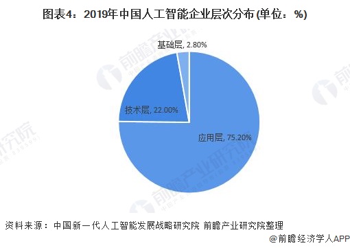 人工智能新基建项目表,中国新基建人工智能
