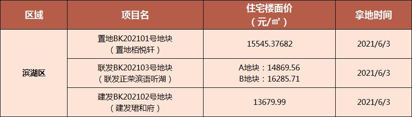 合肥二手房销售节奏加快,合肥二手房最新变化
