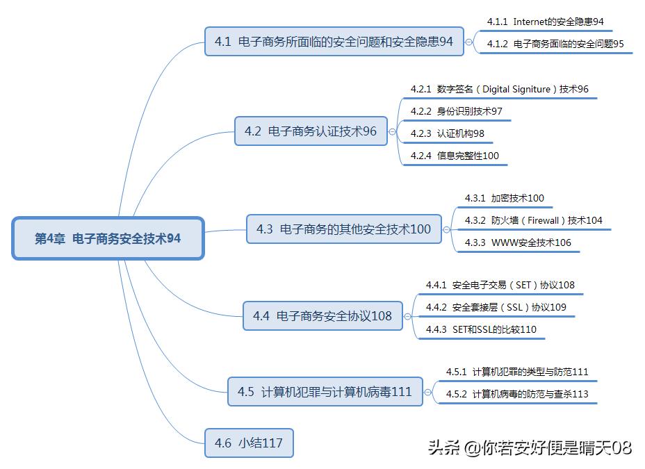 软考电子商务口诀,软考初级电子商务技术员考试说明