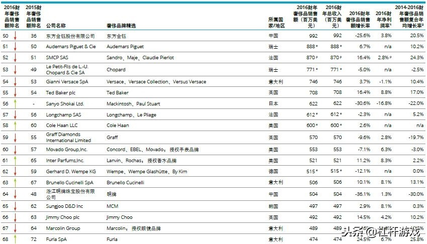 dg退出中国的奢侈品牌,dg退出中国市场了吗