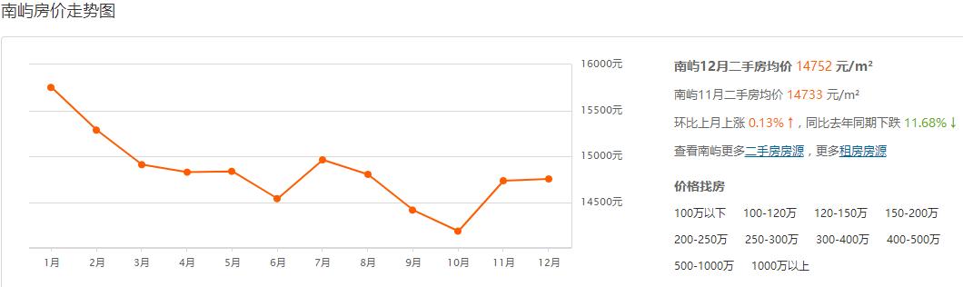 闽侯各个板块价值,福州闽侯甘蔗
