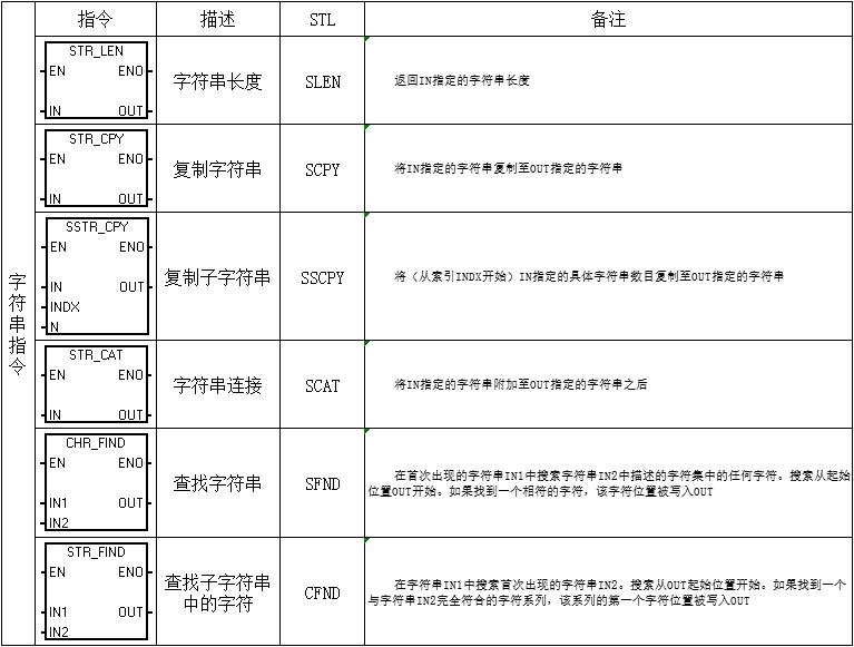 西门子200plc编程指令表,西门子PLC指令大全海报