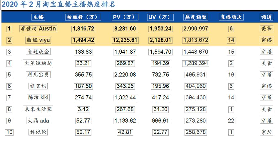 京东新零售平台靠谱吗,社交新零售平台有哪些