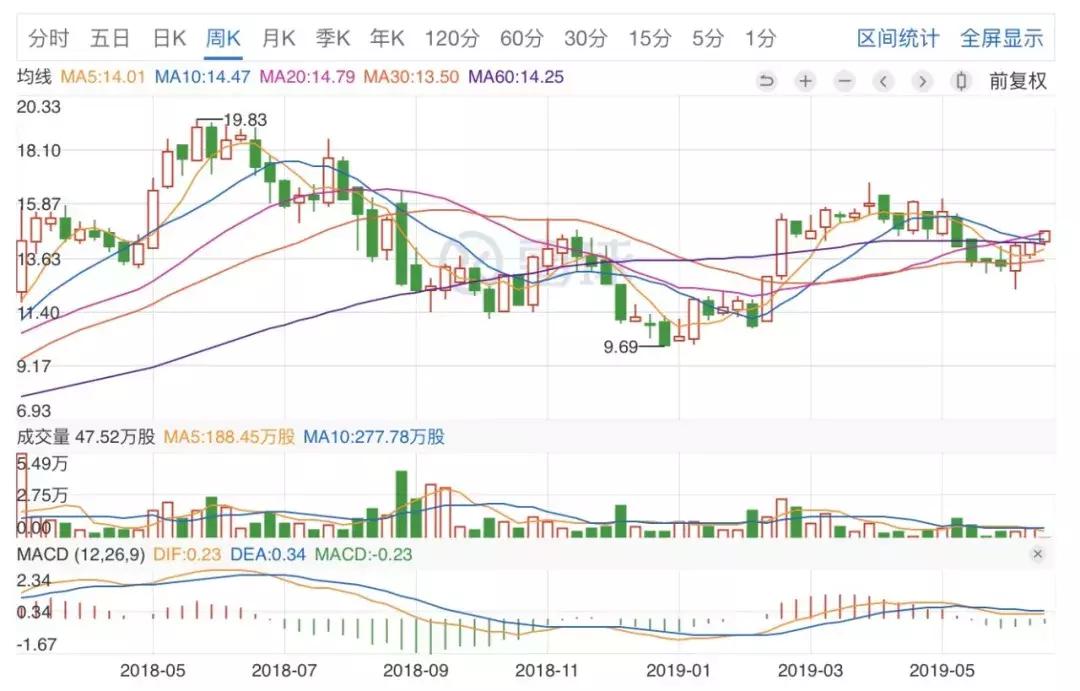 二线蓝筹股最新利好,板块大猜想
