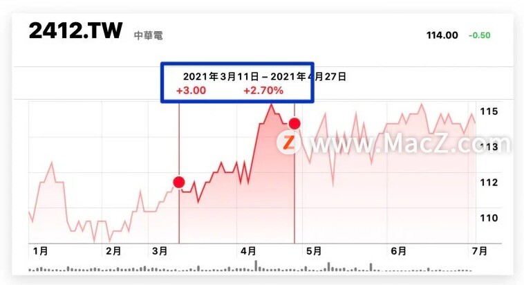 mac股票软件怎么看a股,如何在mac上看股票