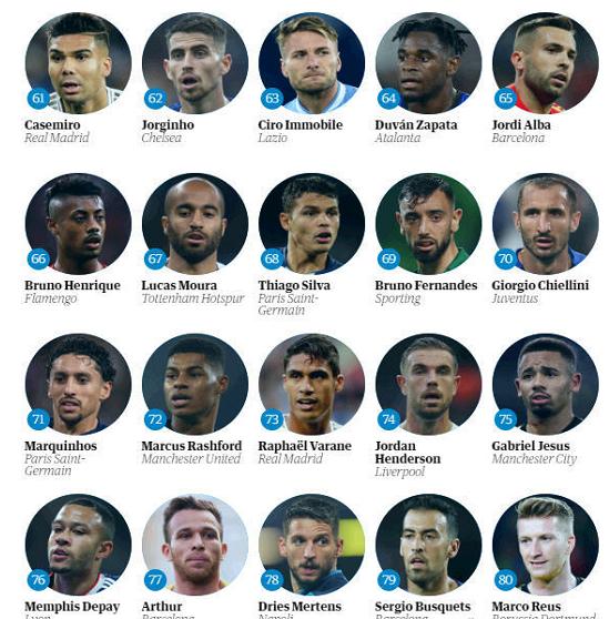 梅西c罗对阵英超big6进球数,过人榜梅西居首c罗垫底