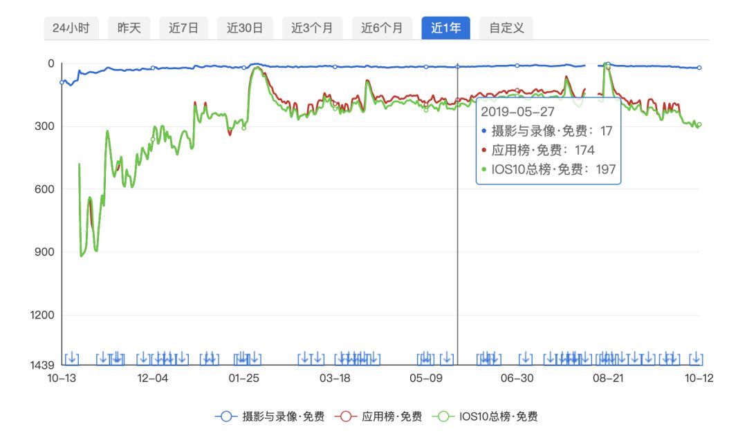 快手有快影抖音有什么剪辑软件,快手用快影剪辑抖音是用什么剪辑