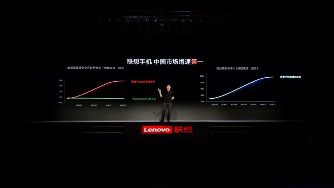 联想手机要在三年内重回主流行列,联想手机十年进化史