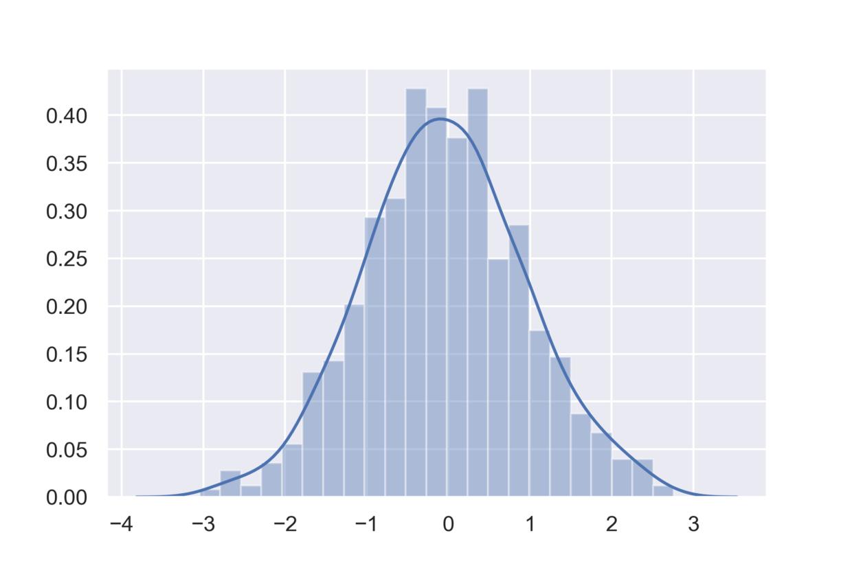 Python可视化图表数据分析,Python可视化数据分析图表