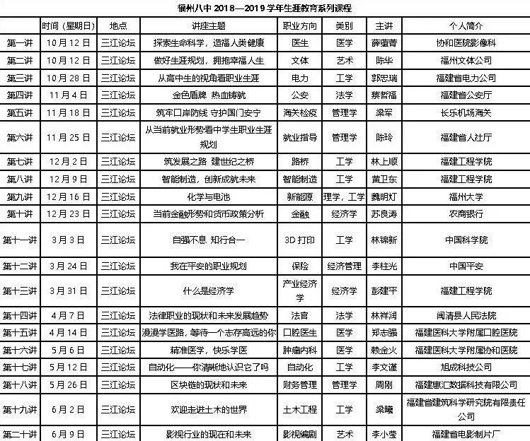 遇见八中（一）|生涯教育——方向比距离更重要