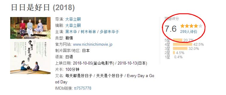 历届日本电影旬报十佳豆瓣评分,日本电影旬报十佳