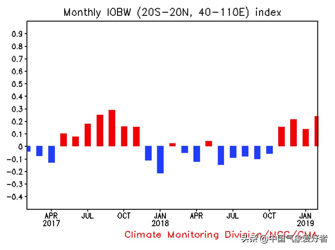 厄尔尼诺现象出现的月份,厄尔尼诺现象2023秋季表现及影响
