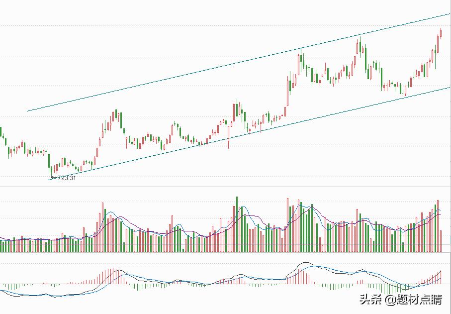 国防军工板块震荡拉升,国防军工板块今日逆势上涨原因