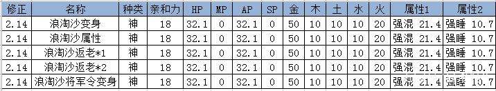 大话西游2变身卡修正最佳方案,大话西游2新区变身卡最佳搭配