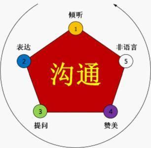 如何回答聊天时的问题,聊天聊到没话题了怎么回答