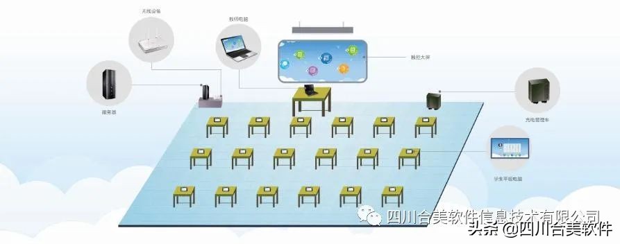 合美旗下app,四川合美软件