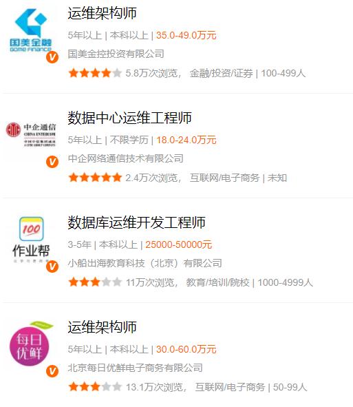 运维开发的未来趋势,传统运维的出路