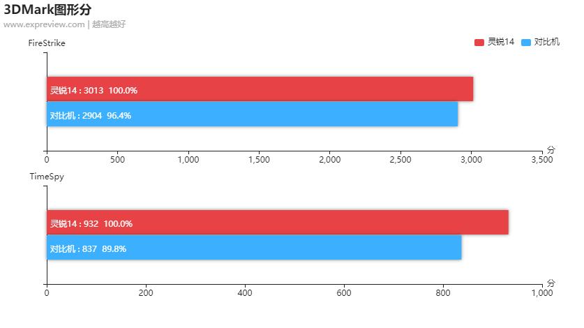 华硕灵锐14轻薄,华硕灵锐14笔记本怎么样