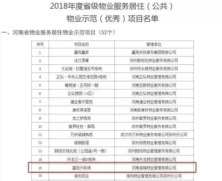 这家笨拙的开发商，名字里包含了所有中国人的希望