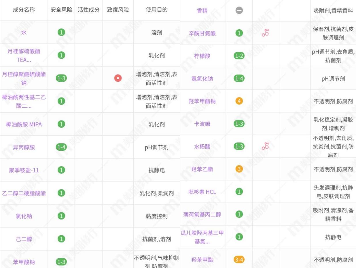 卡诗黑钻洗发水性价比,最新款卡诗洗发水
