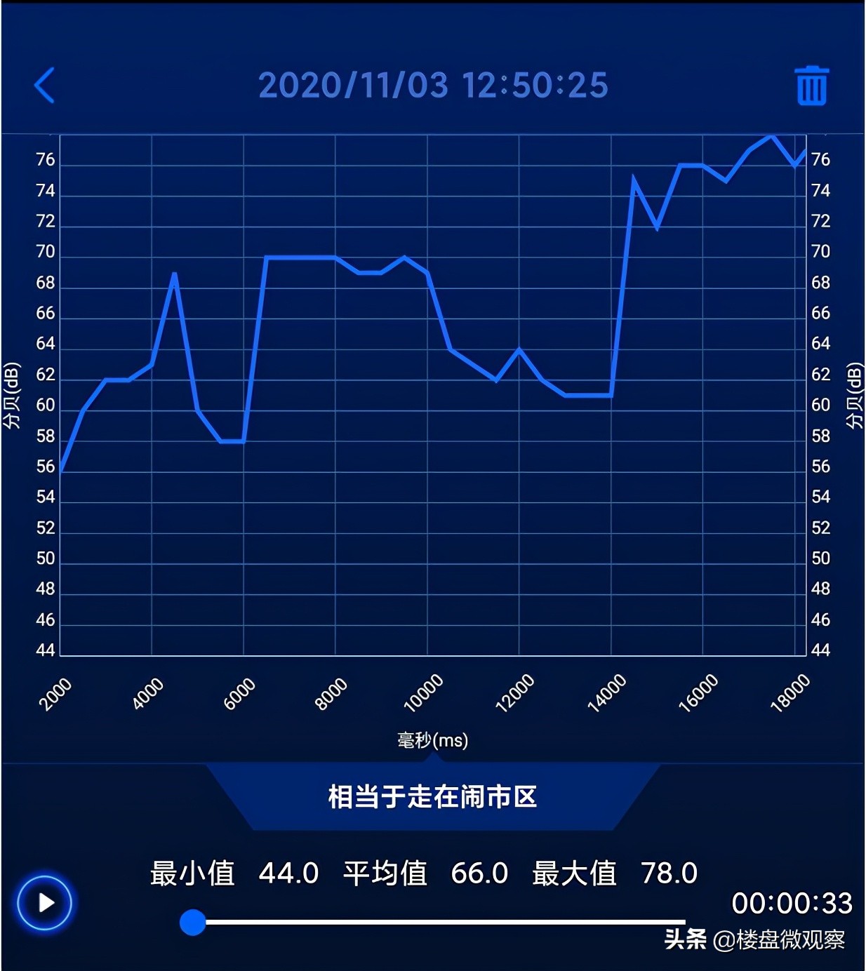 中海寰宇视界值得投资吗,中海寰宇视界有升值潜力吗