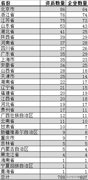 广东建筑企业100强排名,中国建筑企业排名前十的有哪些