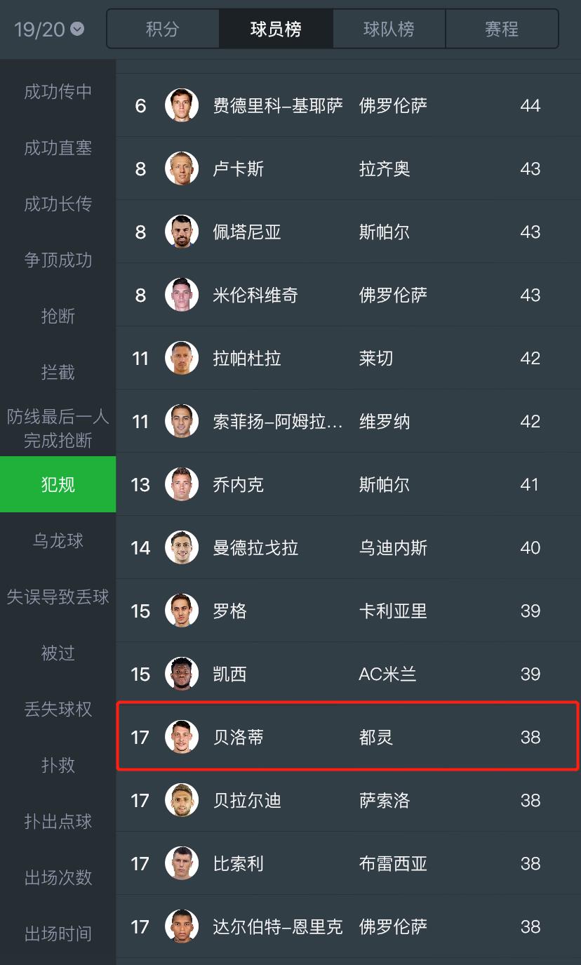 贝洛蒂个人集锦,贝洛蒂最强集锦