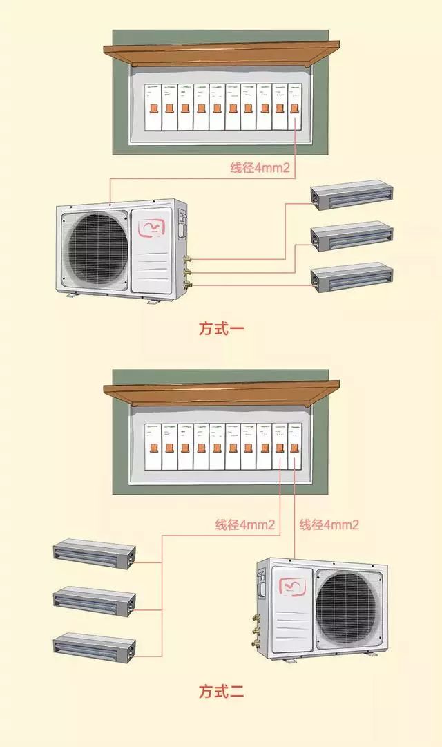 家装全屋电路布置图,122平米房屋装修设计图大全