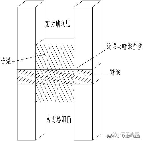剪力墙平法图集常遇问题图文解答,每日一识剪力墙的60个平法问答