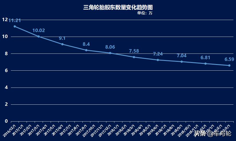 关于三角轮胎,三角高性能轮胎