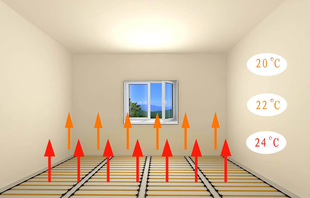 地暖安全系统可靠吗,地暖使用寿命一般有几年