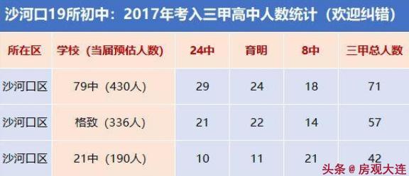 大连格致中学是哪个区的学校,大连格致初中学区