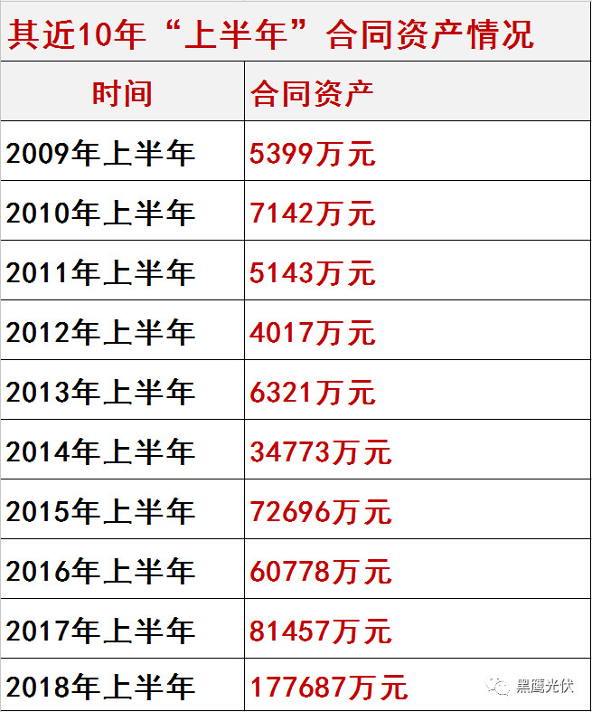 00750兴业太阳能深度分析,光伏股业绩爆雷
