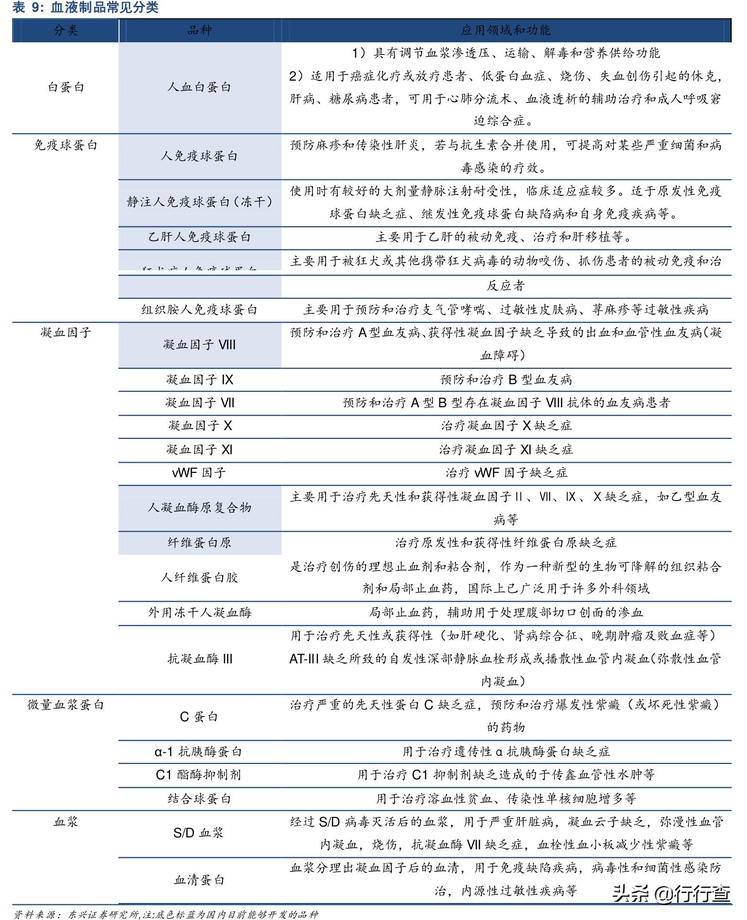 生物医药未来高成长公司,生物医药行业发展潜力巨大