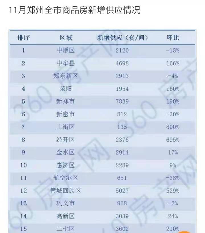 管城片区区位价值划分,管城区核心板块