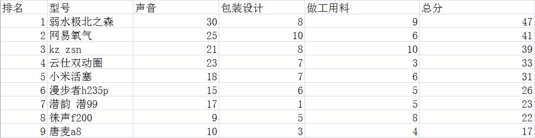 百元头戴式耳机横评,专业耳机推荐2021排行榜前十名