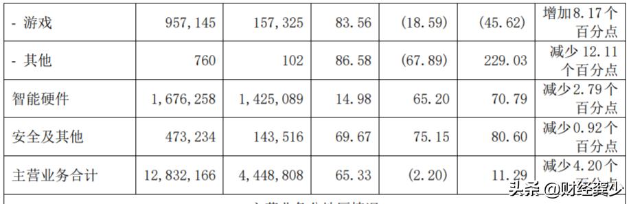 奇虎360股票分析,奇虎360股价