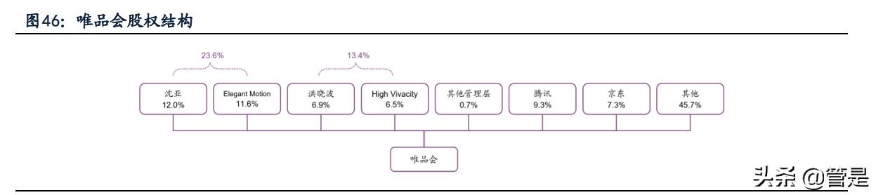 唯品会电商运营百科,唯品会供应链结构分析