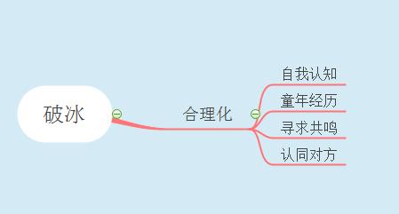 怎么引导前男友主动复合,断联后如何激发男人主动复合