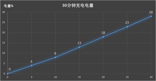华为麦芒8测评视频,无畏前行3
