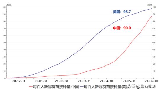 星石投资下半年策略,星石投资怎么买