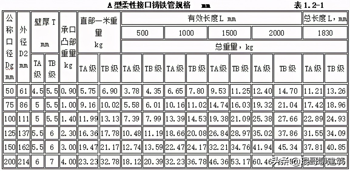 工程常见机电材料验收标准,二建机电材料进场验收要求
