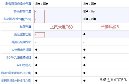 上汽大通t60风骏,风骏7与大通t60哪个好