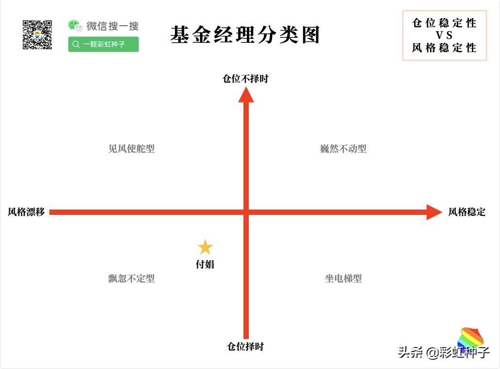 一句话点评NO.642｜申万菱信付娟-申万菱信乐同，值不值得买？