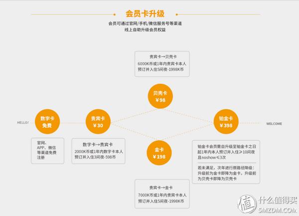 经常出差办什么酒店会员划算,经济型连锁酒店有哪些会员卡