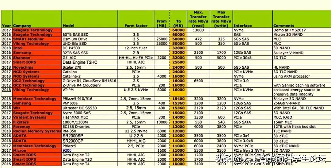 存储技术发展史,存储发展史