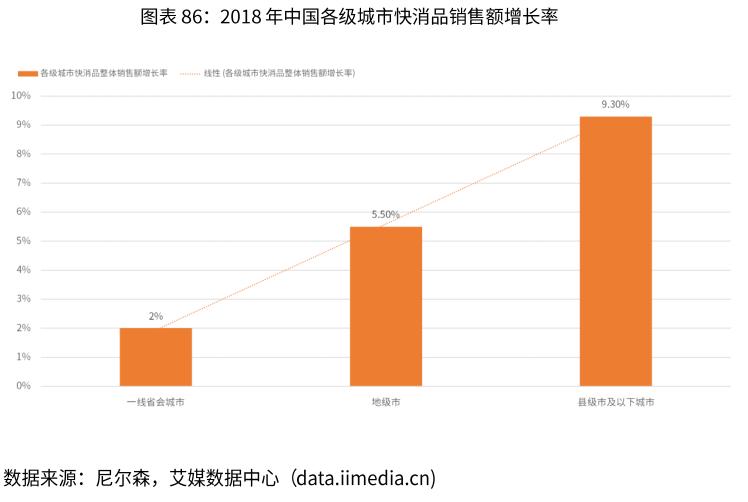 化妆品电商行业分析,电商化妆品2024新出路
