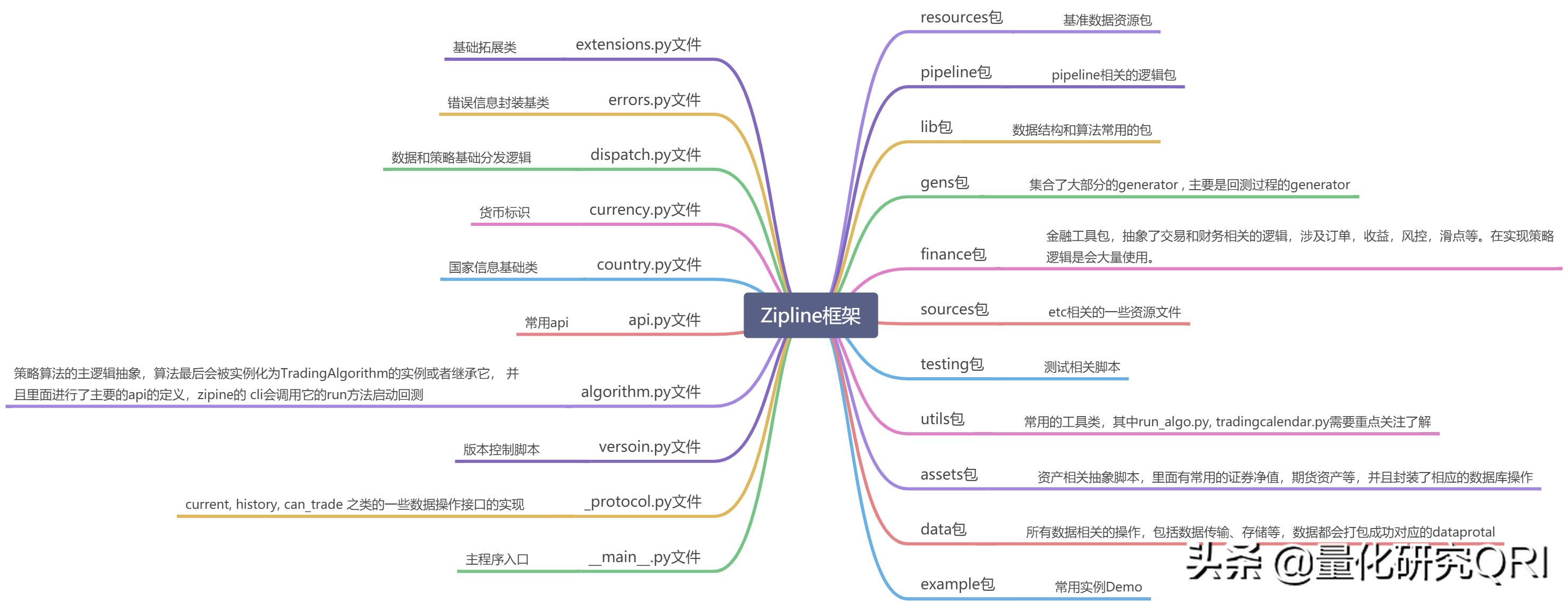 量化交易系统框架解析,量化研究股票分析
