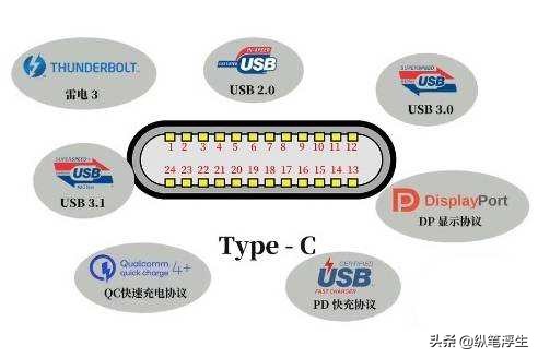 快充头怎么选择线,如何选择快充充头