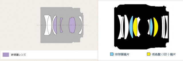 尼康z50mmf1.2s镜头,尼康z50mm1.8s镜头